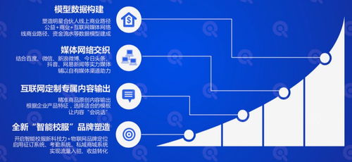 直擊智能校服首場云上產(chǎn)品發(fā)布會(huì)，欽家?guī)砟男╆P(guān)鍵信息