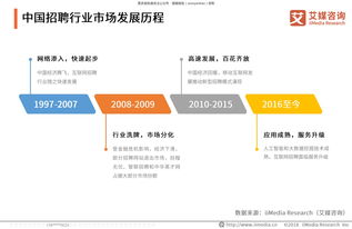 解碼2019年獵聘同道App產(chǎn)品策略與用戶行為 艾媒咨詢行業(yè)洞察報(bào)告