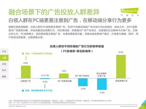融合場景重構(gòu)商業(yè)價(jià)值 2018年互聯(lián)網(wǎng)企業(yè)生存法則解析